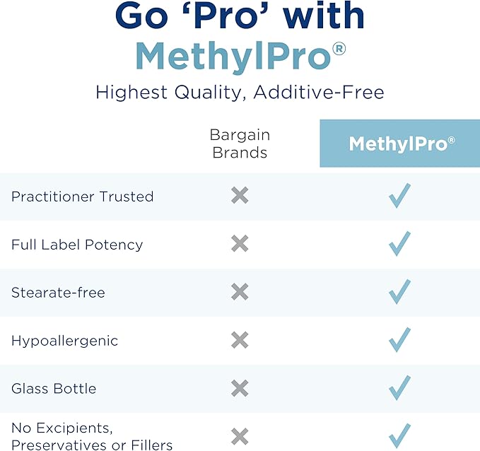 MethylPro 15mg L-Methylfolate - Professional Strength Active Methylfolate, 5-MTHF Supplement for Mood Support & Brain Health - Non-GMO + Gluten-Free with No Fillers (60 Capsules)