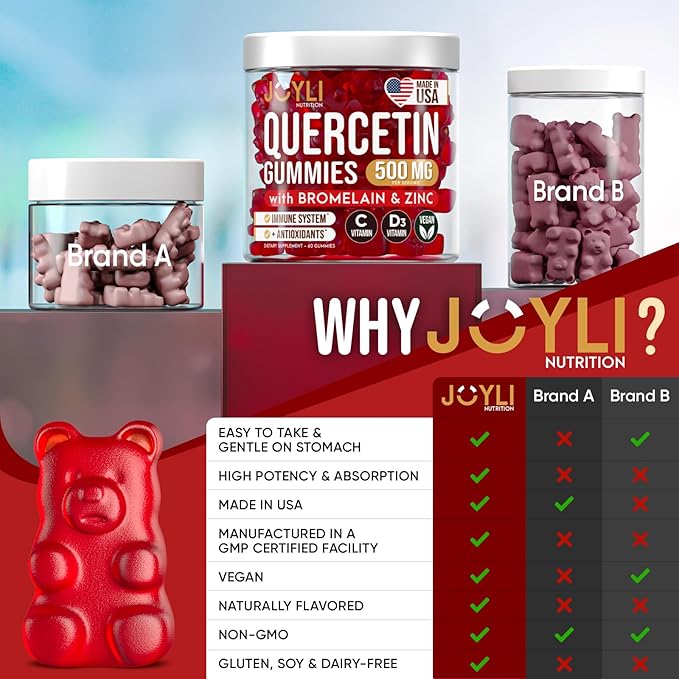JOYLI Quercetin Gummies - Quercetin with Bromelain Zinc Vitamin C & Vitamin D3 - Quercetin Supplement 500MG for Immune System & Allergy - Quercetin for Kids and Adults - 60 Quercetin Chewable