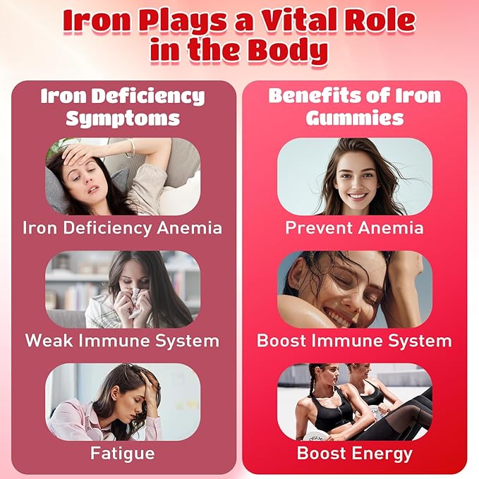 2 Pack Iron Gummies for Men and Women, Energize, Combat Fatigue, Support Anemia Recovery. Packed with Iron, Folate, Vitamin C, in Vegan Strawberry Flavor, 120 Gummies