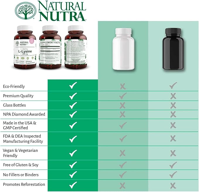 Natural Nutra L Lysine HCl, Promotes Bone Health and Growth, Improve Calcium Absorption, Support Faster Workout, Improve Vitamin C Absorption, Non-GMO, Vegan, 500 mg, 100 Capsules.