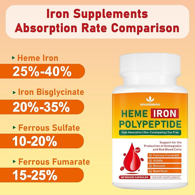 Heme Iron Supplement for Women and Men - Easy to Absorb -Gut Friendly, Iron Supplement with Folate, Vitamin C and Vitamin A - Vegan - 60 Caps