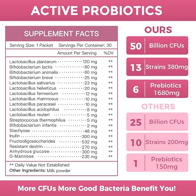 NATURE TARGET Probiotics for Women Probiotic Powder Supplement - Prebiotics and Probiotics for Digestive Health and Immune Support,30 Individual Stick Bags