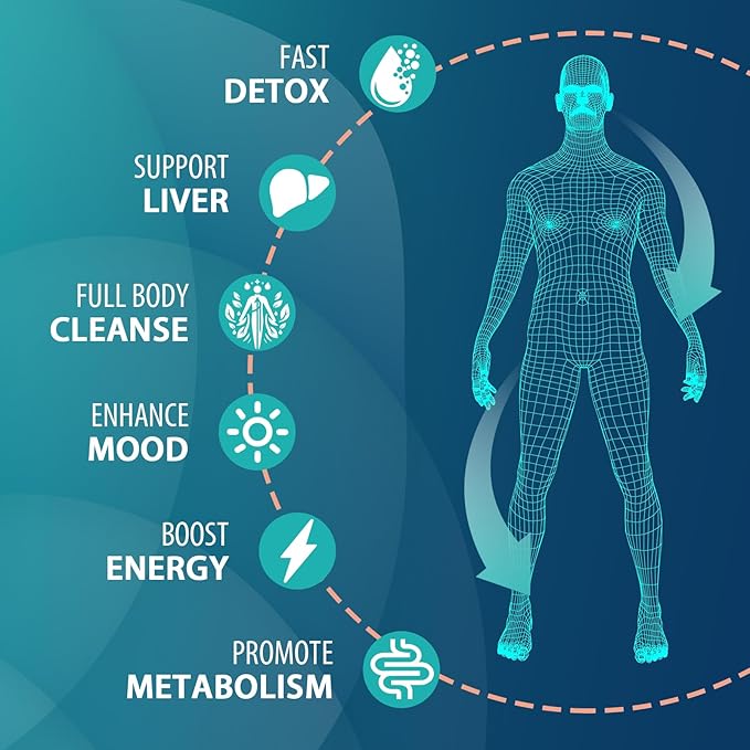 1500 MG Detox and Cleanse, Body Detox for Men & Women, Fast Detox, Kidney Cleanse Detox & Repair, Natural Herbal Premium Formula for Liver, Urinary Tract, Digestion & Mood, Made in USA, 240 Caps