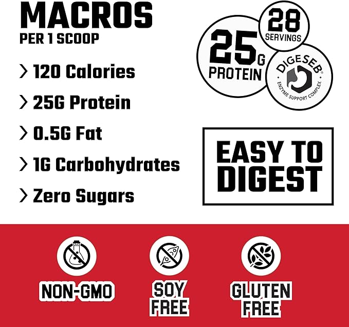 Axe & Sledge Supplements Farm Fed 100% Whey Protein Isolate with Digestive Enzymes (Peanut Butter N' Honey)