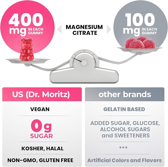 DR. MORITZ Magnesium Gummies for Adults - Low-Sugar 400 mg - Easy to Chew Adult and Kids Magnesium Citrate Gummies (180 Count) - Raspberry Flavored