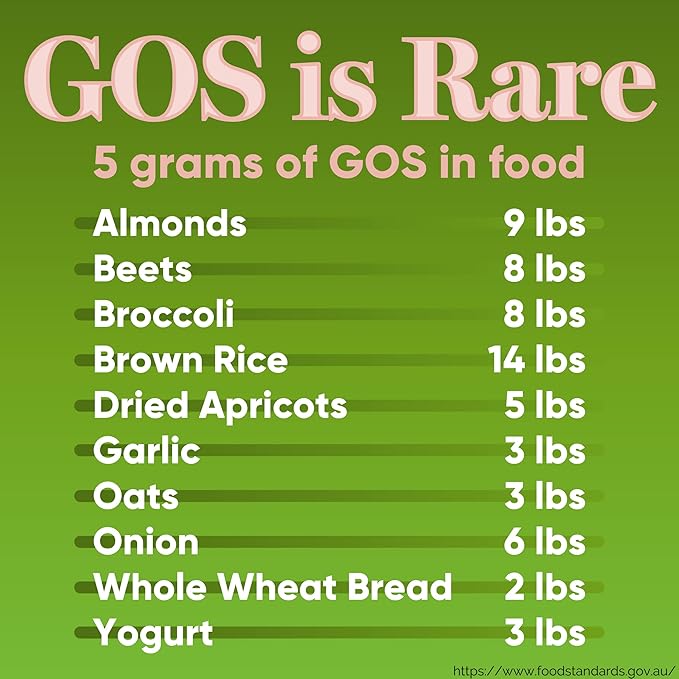 High Dose GOS Prebiotic Syrup - Helps Manage Gut Health, Digestive Regularity, Weight, Healthy Food Cravings & Mental Wellbeing for Women & Men - Pure Galactooligosaccharides - Powder Alternative 30ct