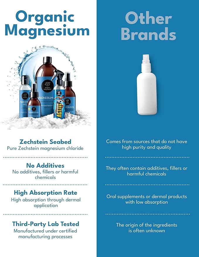 Magnesium Spray Oil - 100% Pure Topical Magnesium Chloride for Leg Cramps from Ancient Zechstein Seabed | Perfect for Sports, Relaxing & Sleep | for Adults & Kids (2X 3,33 oz)