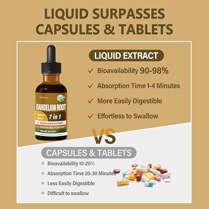 Herbal Drops, Extract with Dandelion Root Burdock Licorice Support Detox Cleanse, Digestive Health & Immunity. 2oz