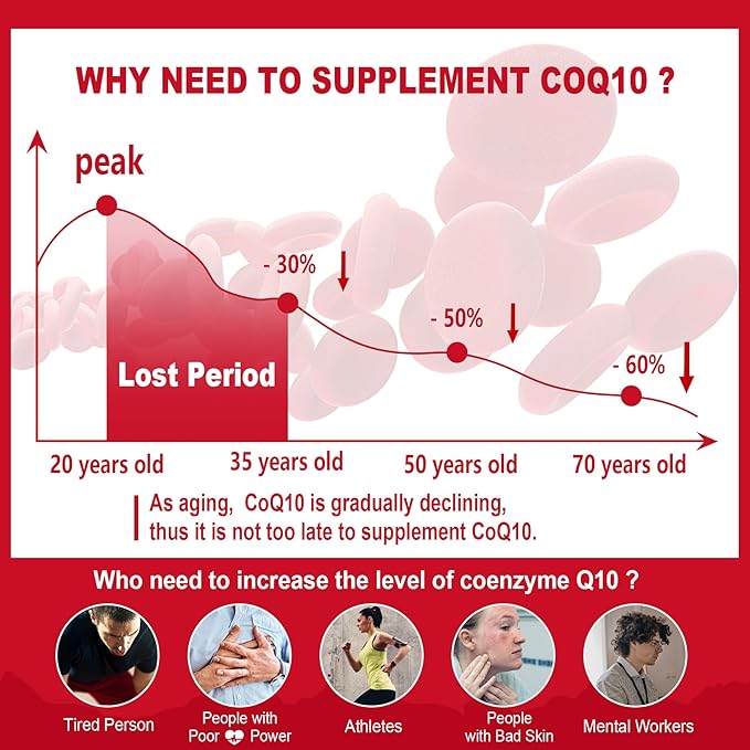 Sugar Free CoQ10 Filled Gummies 250MG, Coenzyme Q10 w/Magnesium Glycinate, Niacin No-Flush Vitamin B3, E & Folic Acid, High Absorption CoQ10 for HEA-rt, Cellular Energy & Antioxidant