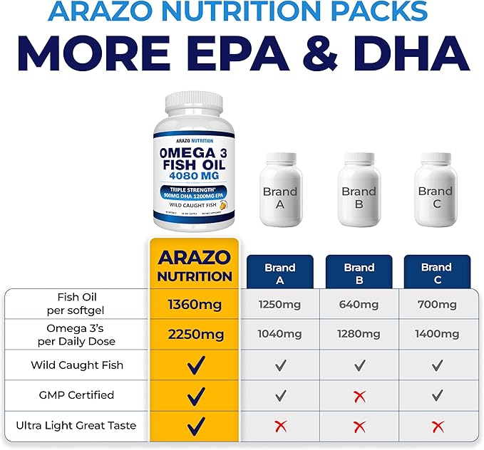 Arazo Nutrition Wild Caught Omega 3 Fish Oil – 90 Soft Gels – 4,080mg High EPA 1200mg DHA 900mg Lemon Flavor Burpless Softgels
