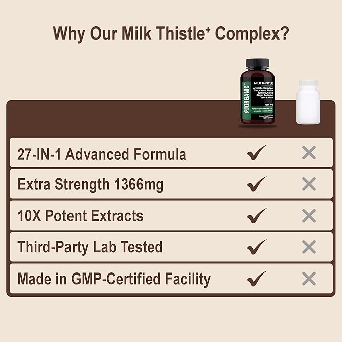 Milk Thistle+ Complex 1366mg - 120 Capsules - Herbal Liver Support with Silymarin, Artichoke, Beet Root, NAC & Zinc - Third-Party Tested, Vegan, Non-GMO, Gluten Free