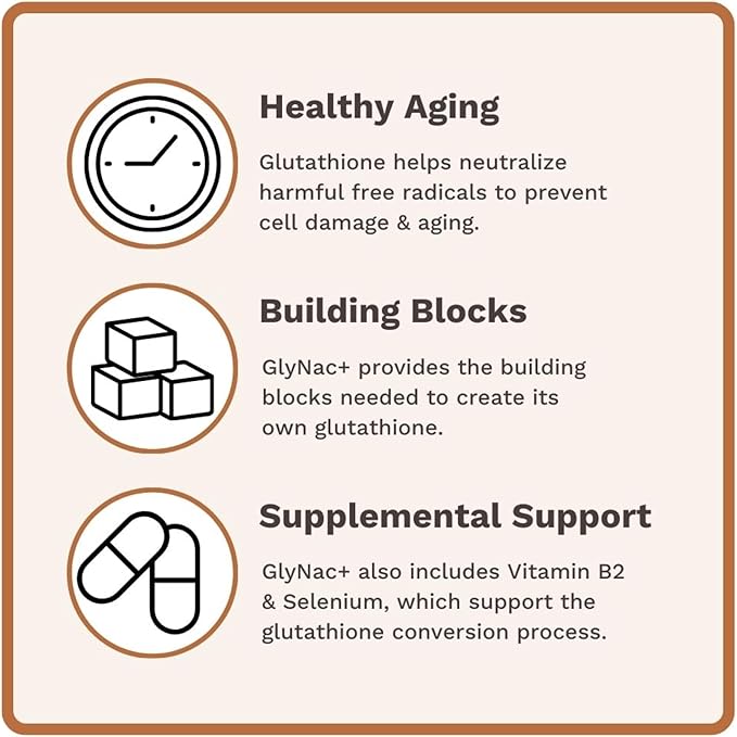GlyNAC+ Supplement | 1,000mg of Glycine & NAC (N-Acetyl cysteine) | with Vitamin B2 Cofactor for Glutathione Production | 90 Capsules