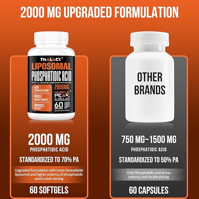2000mg Liposomal Phosphatidic Acid Muscle Builder (PA), High Absorption Muscle Building Supplements for Men & Women | Muscle Gainer, mTOR Protein Synthesis & Lean Muscle, Strength, 6 Pack
