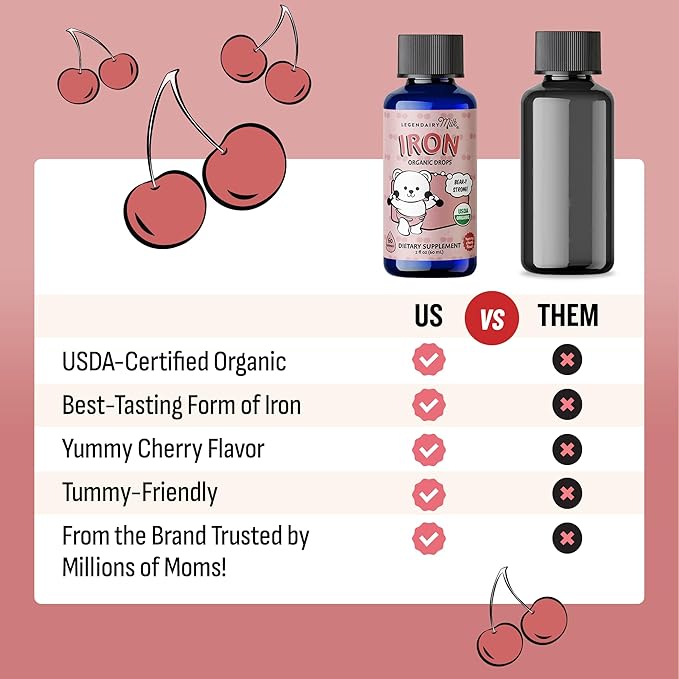 Legendairy Milk Organic Liquid Iron Supplements for Kids - Sugar Free Liquid Iron for Kids - for Ages 4 Months to 3 Years - Cherry Flavor, 60 Servings