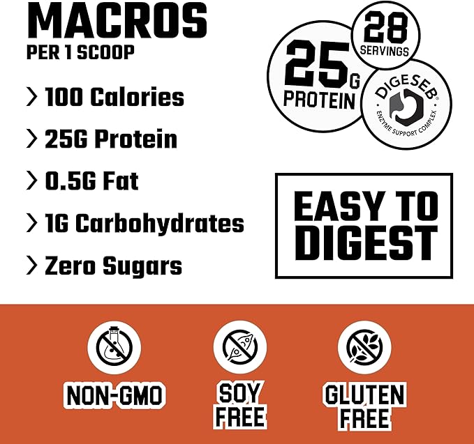 Axe & Sledge Supplements Farm Fed 100% Whey Protein Isolate with Digestive Enzymes (Cinnamon Apple Pie)