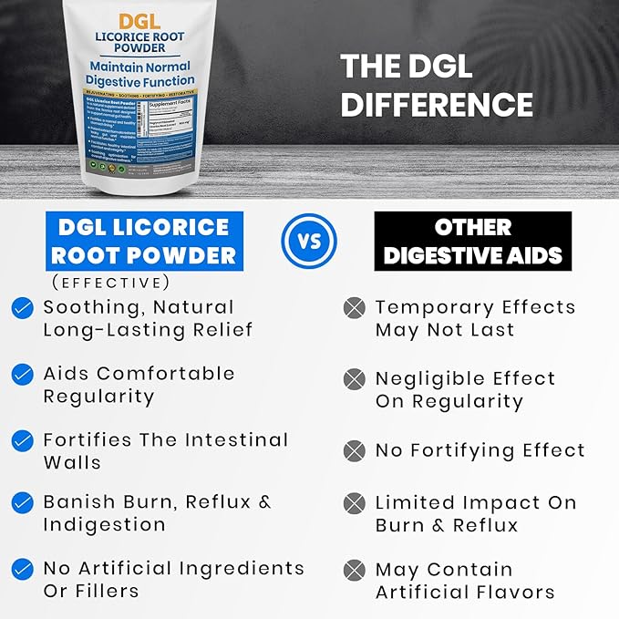 DGL Licorice Supplement: Supports Digestive Health, Gut Lining Support, DGL Powder for Wellness, Licorice Root Extract Powder, 140 Servings (2-Pack)