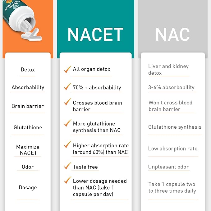 N-Acetyl Cysteine Ethyl Ester 100mg-More Absorption Than 1000mg NAC-with Glycine 600mg-Benefit Glutathione-Good for Immune System & Antioxidant for Adults,NACET(60 Capsules-1 Pack)