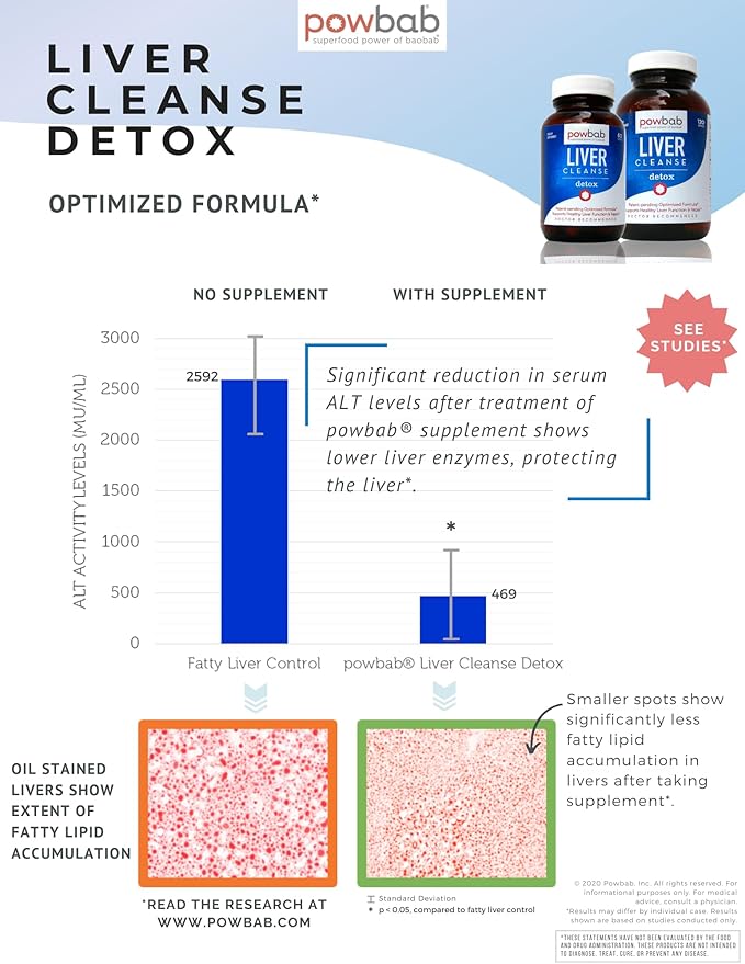 Liver Cleanse Detox. #1 Patent-Pending Optimized Repair Formula. Liver Md Focus Research with Organic Baobab, Beet Root Powder, and Goji. Beats Milk Thistle Silymarin & Dandelion (60 Capsules)