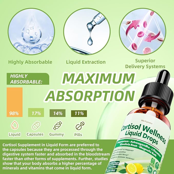 2 Pack Cortisol Supplement Liquid Drops, 17-in-1 Cortisol Detox w. Magnesium Glycinate 400mg Ashwagandha, L-Theanine, Phosphatidylserine, Hormone Balanced for Women, Mood Focus, Sleep Support