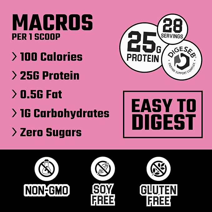 Axe & Sledge Supplements Farm Fed 100% Whey Protein Isolate with Digestive Enzymes (Marshmallow Milk)