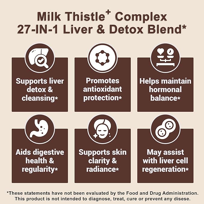Milk Thistle+ Complex 1366mg - 120 Capsules - Herbal Liver Support with Silymarin, Artichoke, Beet Root, NAC & Zinc - Third-Party Tested, Vegan, Non-GMO, Gluten Free