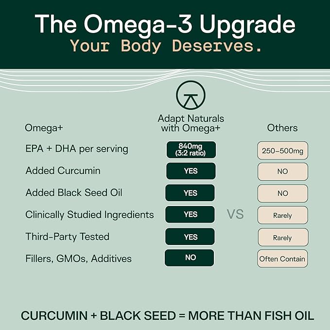 Adapt Naturals Omega 3 Fish Oil Supplement with Bioavailable Curcumin & Black Seed, 1500mg Fish Oil EPA DHA Omega 3 Fatty Acids to Support Joints, Muscles & Heart | Unflavored - 60 Days Supply
