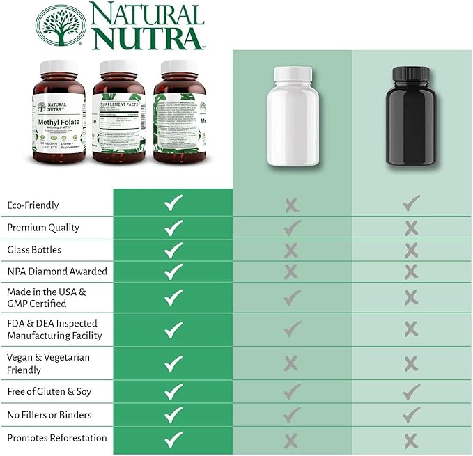 Natural Nutra Active Methyl Folate Supplement with Quatre Folic, Helps to Brain Health, Improve Heart Health, Support Body Health, Promotes Cell Health, Boost Body's Immune System, 90 Vegan Tablets