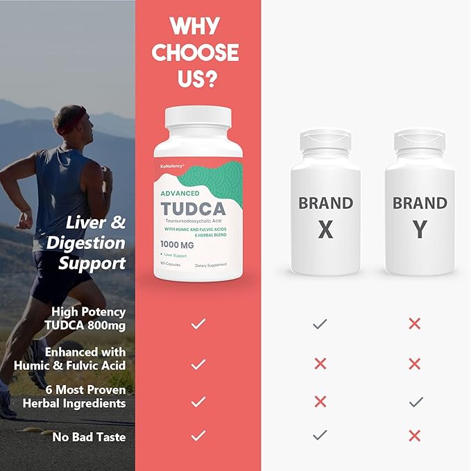 TUDCA Liver Supplements 1000mg - 180 Vegan Capsules,Milk Thistle Herbal Blend with Fulvic and Humic Acid for Liver,Digestive Health