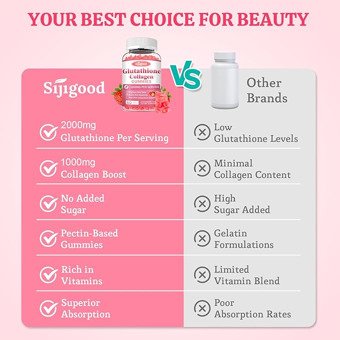 Glutathione Collagen Gummies, Skin Brightening & Anti-Aging, Supports Hair, Skin & Nail Health, Glutathione Supplement for Women, Strawberry Flavor, 60 Count