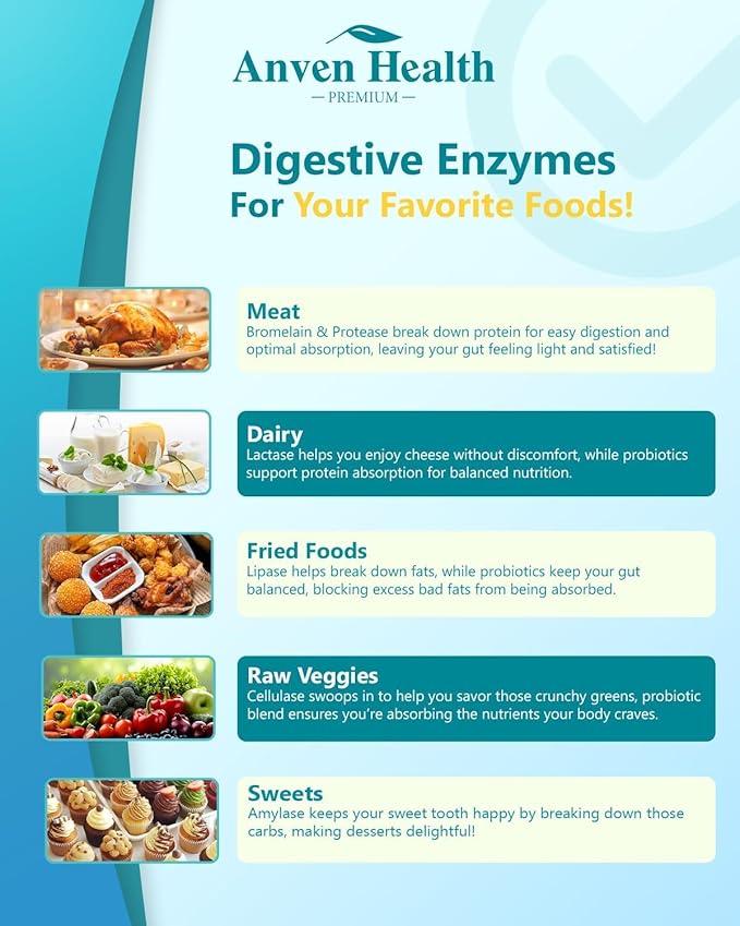 Digestive Enzymes with Probiotics Prebiotics for Women Men - Multi Enzyme for Bloating Relief, Gas, Constipation, Digestive & Gut Health, Vegan & Non-GMO | 90 Capsules