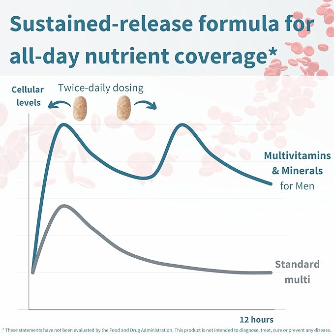 Methylated Men's Multivitamin, MTHFR Supplement with Active B-Vitamins, High Strength 2 a Day Multivitamin for Sustained Release, Added Lycopene, Clean Label, Non-GMO & Vegan 60 Tablets, by Igennus