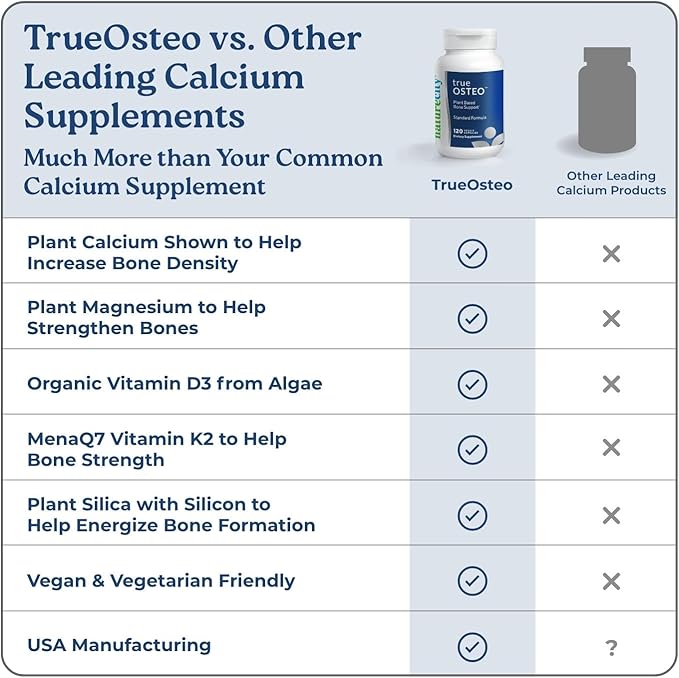 NatureCity True-Osteo Plant-Based Supplement for Bone Strength | AlgaeCal Calcium & Magnesium, Plant-Based Vitamin D3, Vitamin K2, Silicon| Gentle on Stomach (360 Capsules)