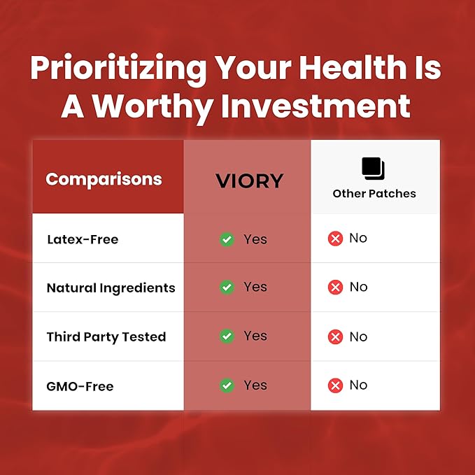 VIORY B12 Patches (Pack of 60) - 100% Natural Patch for Women and Men - Firming, Energy, Focus & Body Support - Enhanced Formula