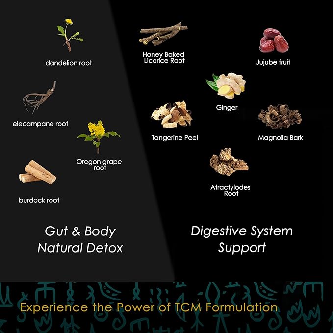 Redmint Herbal Tincture - Digestif | Herbal Supplement with Burdock Root,Dandelion Root Extract | Natural Detox and Enhance Gut & Digestive Health | Rooted in Ancient TCM Wisdom | 30 ml