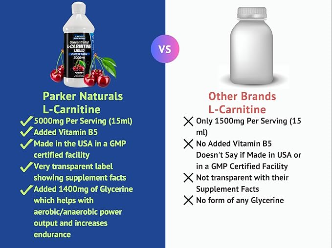 Concentrated L-Carnitine Liquid, 5000mg All Natural Cherry Flavored Supplement, Liquid L-Carnitine with Vitamin V5, 16.23 Fl. Oz