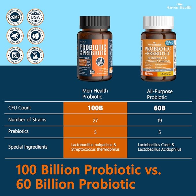 100 Billion Probiotics for Men and Women 27 Strains 5 Organic Prebiotics for Gut Digestive & Immune Health, Supports Diarrhea Gas Bloating, Vegan Probiotic Supplement Formulaไธจ60 Caps