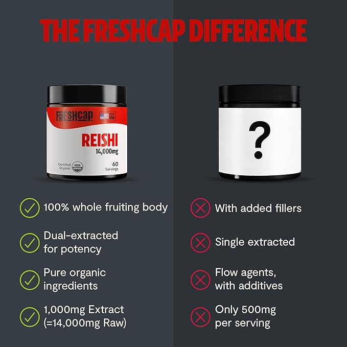 FreshCap Reishi Mushroom Powder 14,000mg - Organic Mushroom Extract Supplement Powder, Ayurveda Nootropic Red Reishi Supplement Blend (60 Servings)