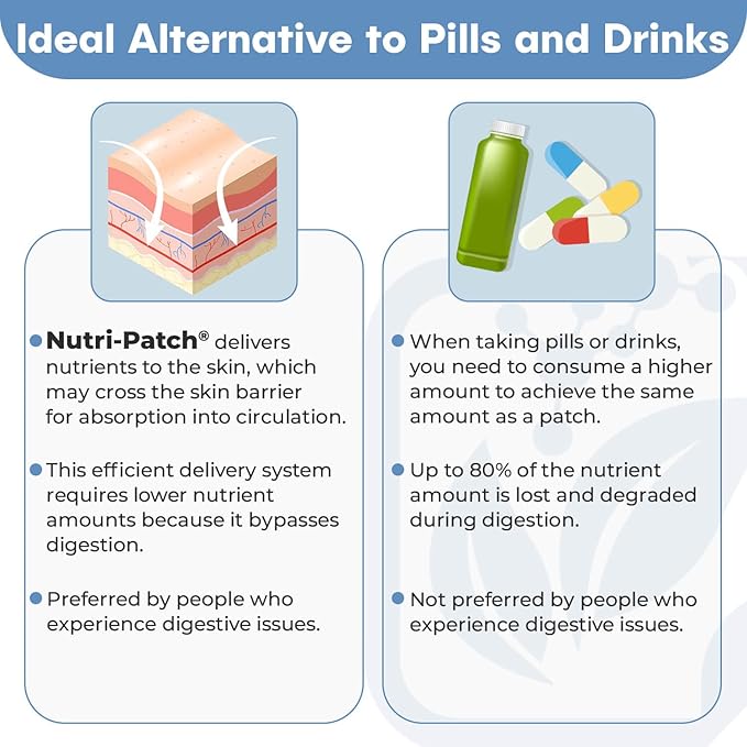 Joint & Inflamm Topical Patch,Infused with MSM,Turmeric,Glucosamine,White Willowbark,and Other Wellness Ingredients.Designed to give You a Boost (30/Pack)