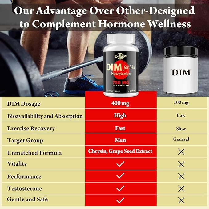 DIM for Men 750MG – Hormone Balance, Estrogen Support for Men, DIM Supplement, Detox, Vitality & Fitness Performance–Chrysin & Black Pepper Extract, 60 Capsules (2 Bottle)