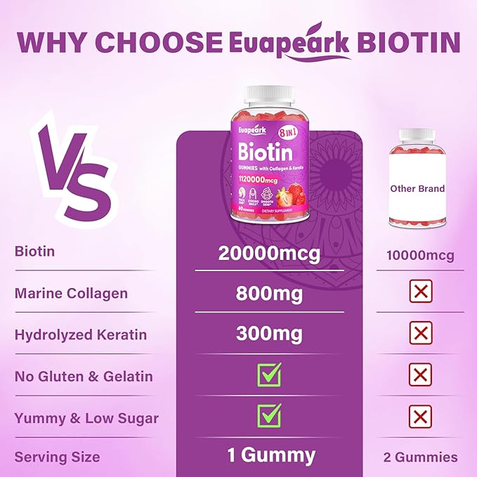 Biotin Gummies for Women and Men, 8 in 1 Organic Formula, Max Strength Biotin and Collagen Gummies with Keratin, Folic Acid & Vitamins, for Hair Growth, Skin and Nails Supplement, Sugar Free,120 Count