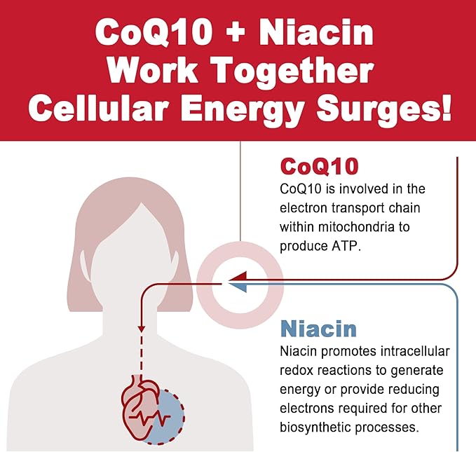 Sugar Free CoQ10 Filled Gummies 250MG, Coenzyme Q10 w/Magnesium Glycinate, Niacin No-Flush Vitamin B3, E & Folic Acid, High Absorption CoQ10 for HEA-rt, Cellular Energy & Antioxidant