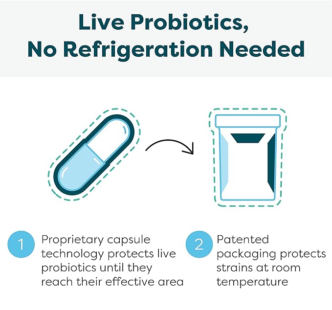 Klaire Labs SFI Health Ther-Biotic Synbiotic Prebiotics & Probiotics for Women & Men - Daily Probiotic with Low FODMAP Prebiotic - Gut, Immune, Respiratory & Digestive Health Support (30 Capsules)
