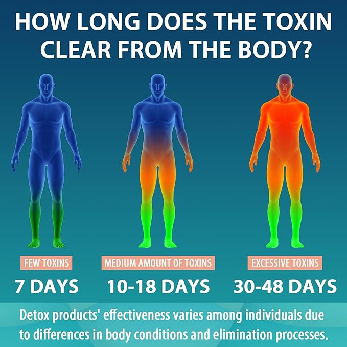 1500 MG Detox and Cleanse, Body Detox for Men & Women, Fast Detox, Kidney Cleanse Detox & Repair, Natural Herbal Premium Formula for Liver, Urinary Tract, Digestion & Mood, Made in USA, 240 Caps