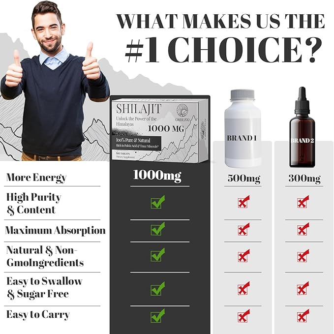 30,000 MG Shilajit Tablets, 100% Shilajit Pure Himalayan Organic, Shilajit for Men and Women Rich in Fulvic Acid & 85+ Trace Minerals, Shilajit Supplement for Energy & Immune System, 120 Count