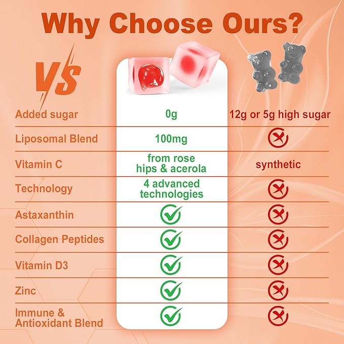 Liposomal Vitamin C 1000mg Filled Gummies for Adults & Kids 9+, 1660mg Blend w/ Echinacea, Elderberry, D3, Zinc, Iron, Bioflavonoid,Astaxanthin - Natural Organic Chewable Vitamin C Gummies, Sugar Free