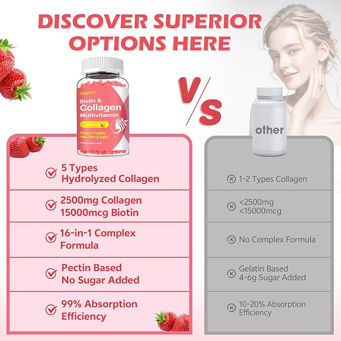 2 Pack Collagen Gummies for Women Men, Hydrolyzed Collagen Peptides Types I,II,III,V,X with Biotin & Hyaluronic Acid, Vitamins C A D E B12 K2 Support, Sugar-Free for Skin Hair Nails Immunity Energy