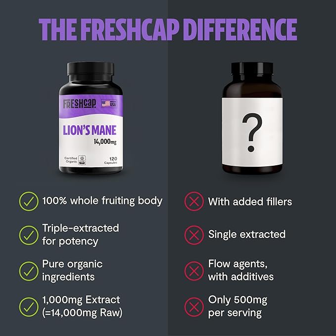 FreshCap Lions Mane Supplement Capsules 14,000mg - Lion's Mane, High Potency Extract, 14:1 Organic Mushroom Supplement, Ayurveda Focus Made in USA (120 Capsules)