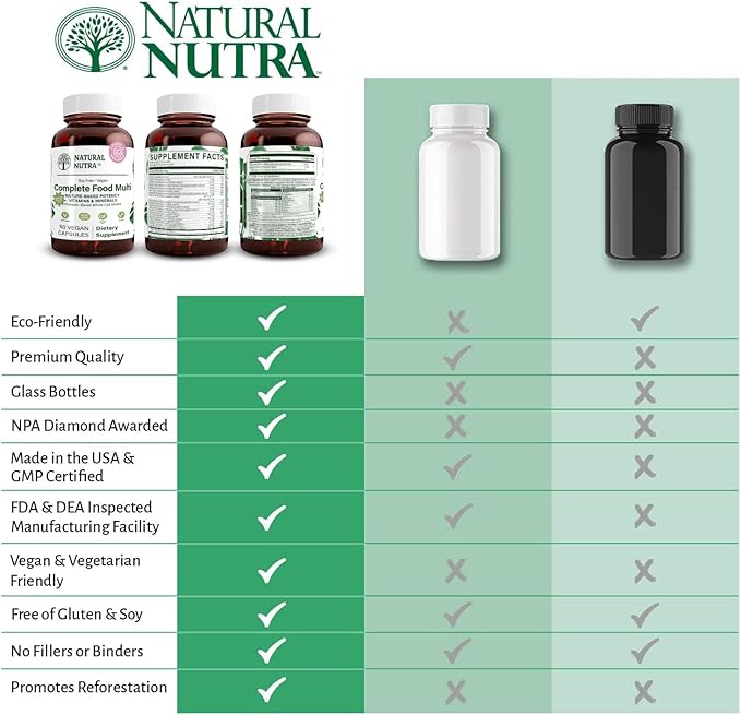 Natural Nutra Whole Food Complete Multivitamin and Mineral for Women and Men, Energy Booster, Helps Maintain Bone Health Supplement, Improves Brain Function and Skin, 60 Capsules