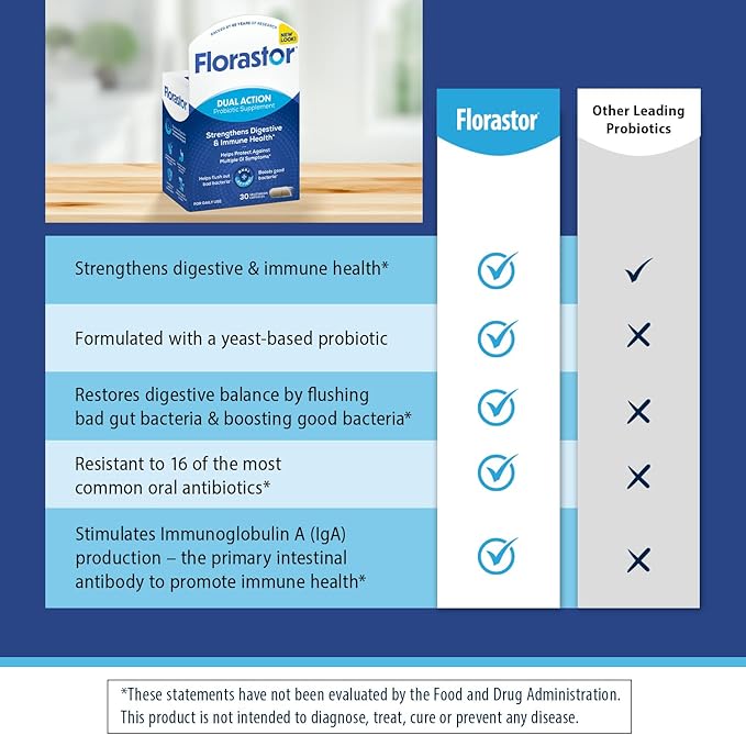 Florastor Probiotics for Digestive and Immune Health, 30 Capsules, Probiotics for Women & Men, Helps Flush Out Bad Bacteria, Boosts The Good with Our Unique Strain Saccharomyces Boulardii