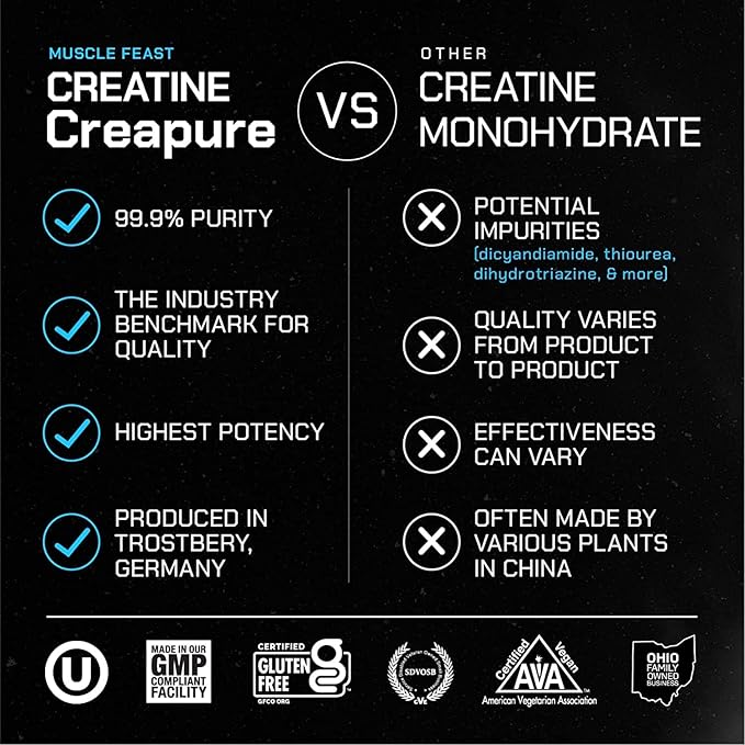 Muscle Feast Creapure Creatine Monohydrate Powder, Vegan Keto Friendly Gluten-Free Easy to Mix, Mass Gainer, Muscle Recovery Supplement and Best Creatine for Muscle Growth, Unflavored, 500g